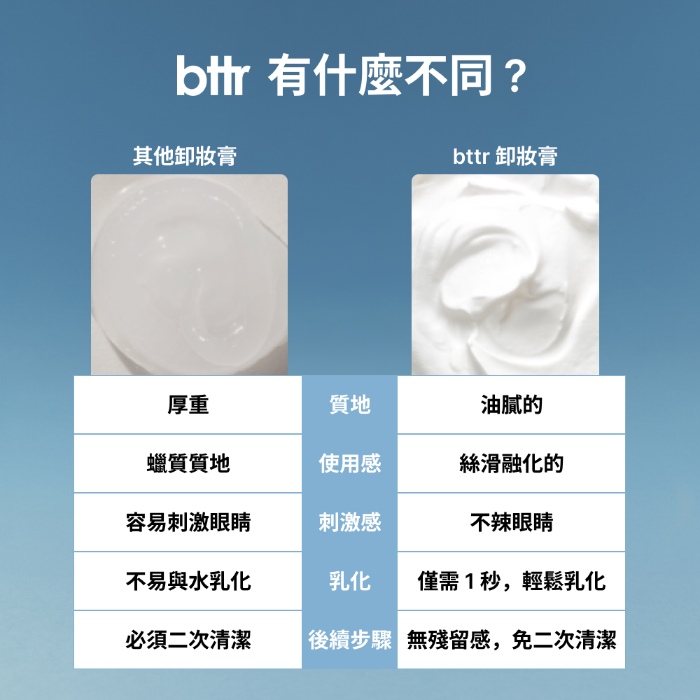 bttr Balm to Milk 3:3:6 水潤屏障配方 - 玻尿酸神經醯胺肌膚脂質